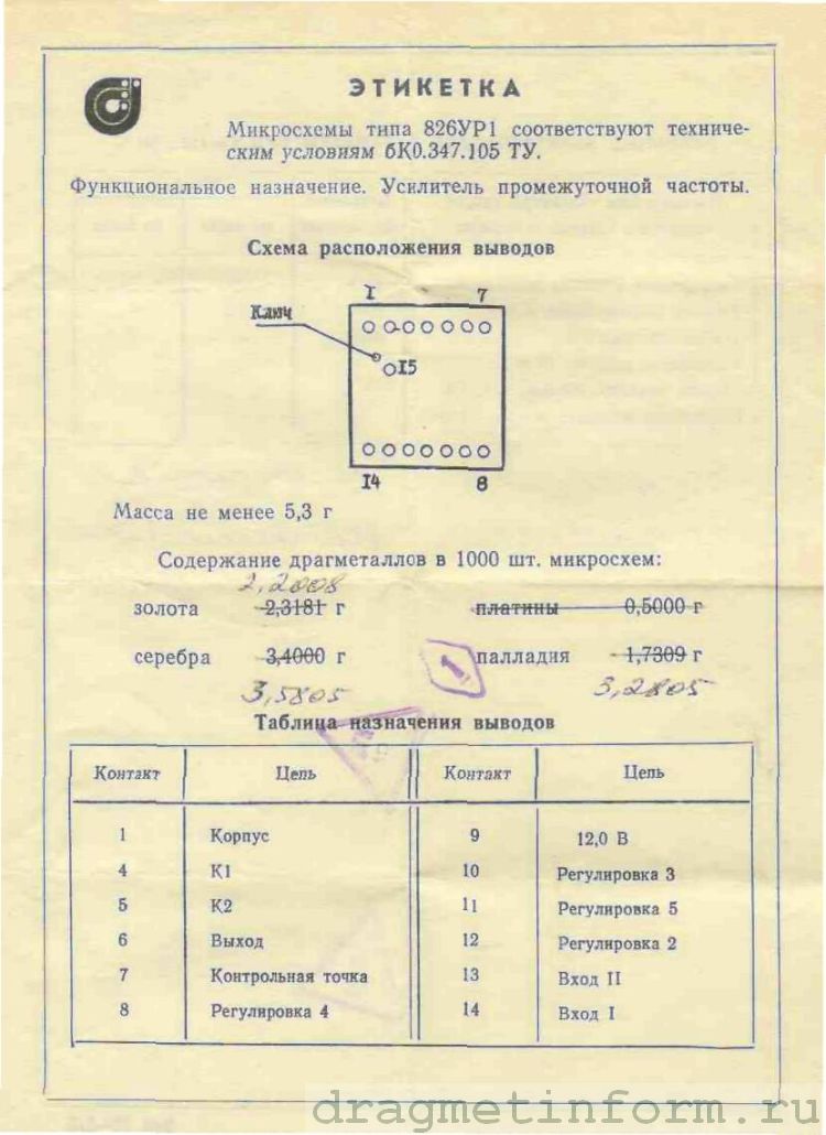 К71 7 Содержание Драгметаллов Цена На Лом